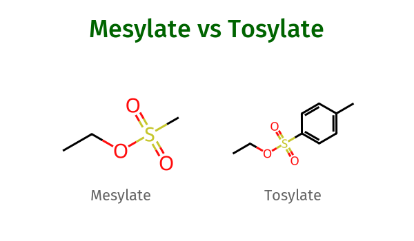 Mesylate vs Tosylate