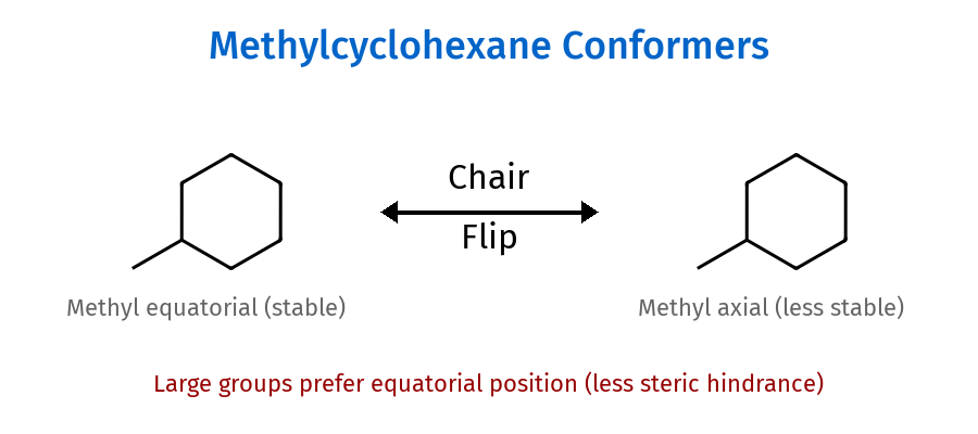 Methylcyclohexane conformers