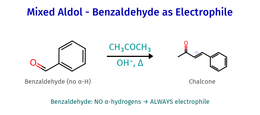 Mixed Aldol with Benzaldehyde