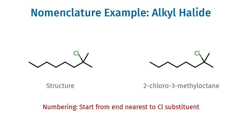 Nomenclature Example 1