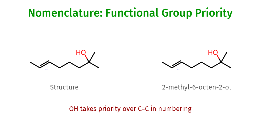 Nomenclature Example 2