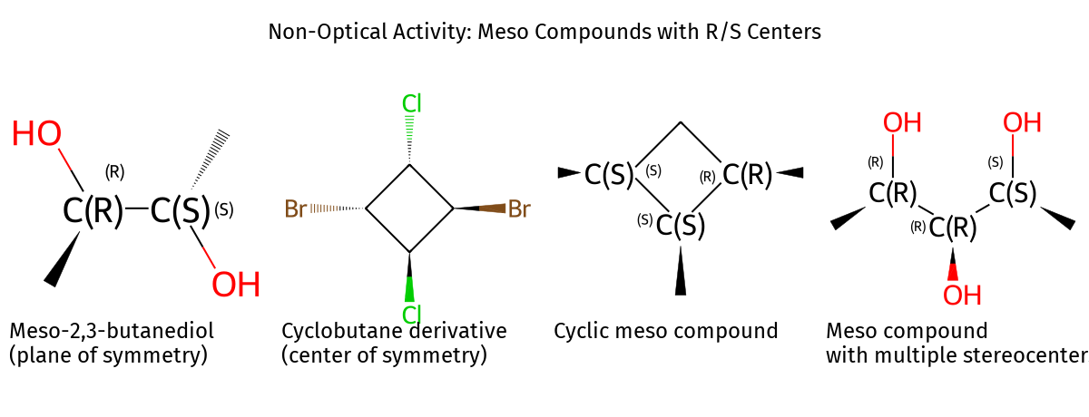 messo example