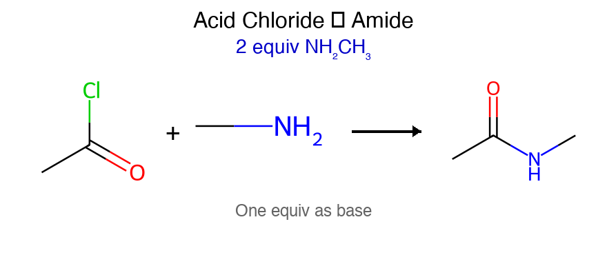 Acid chloride to amide