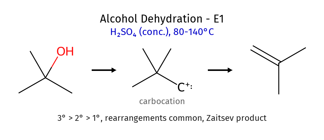 Alcohol Dehydration