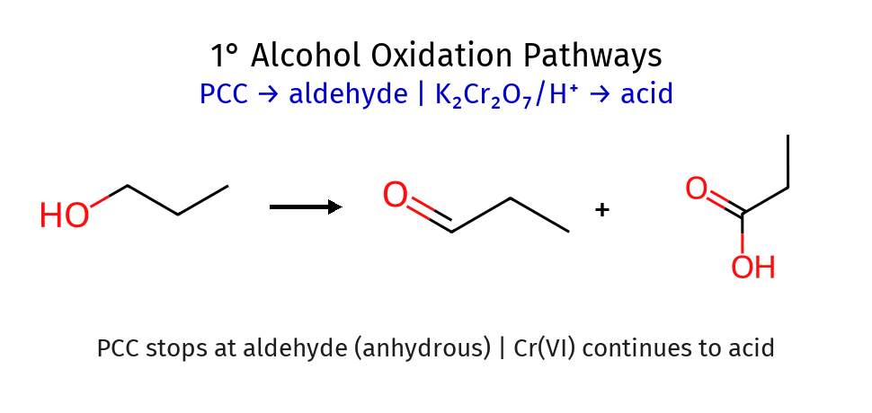 Primary Alcohol Oxidation