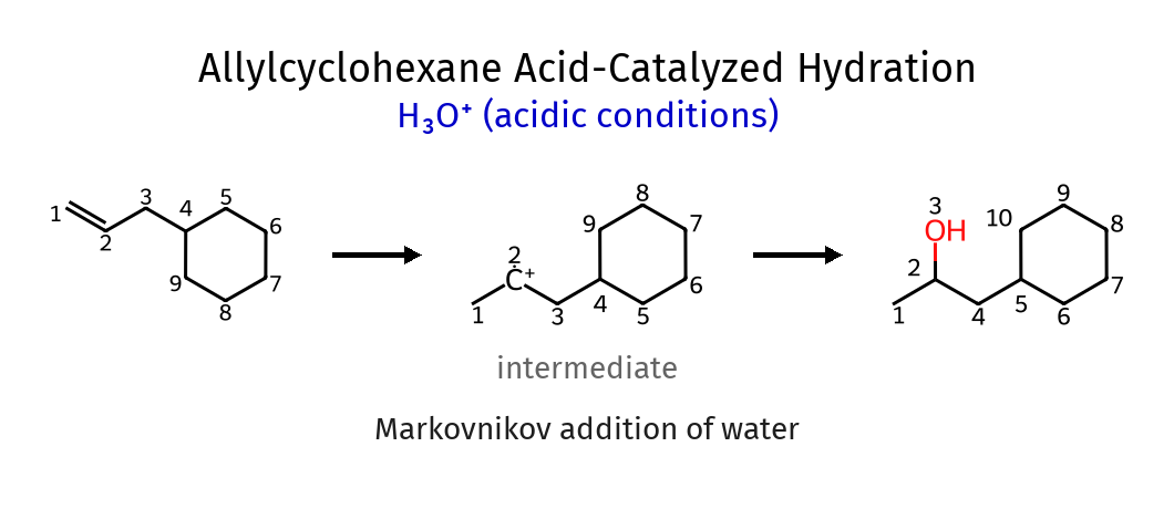 Acid Catalyzed Hydration