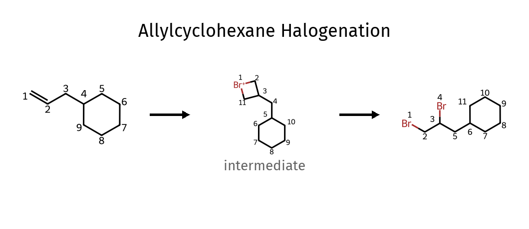 Halogenation