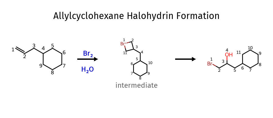 Halohydrin Formation