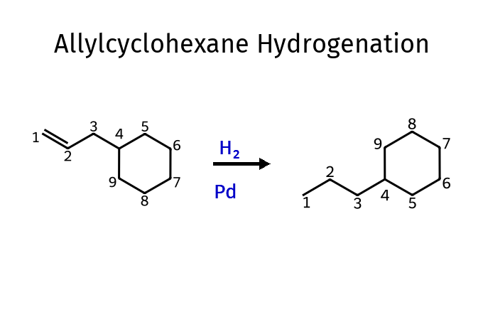 Hydrogenation