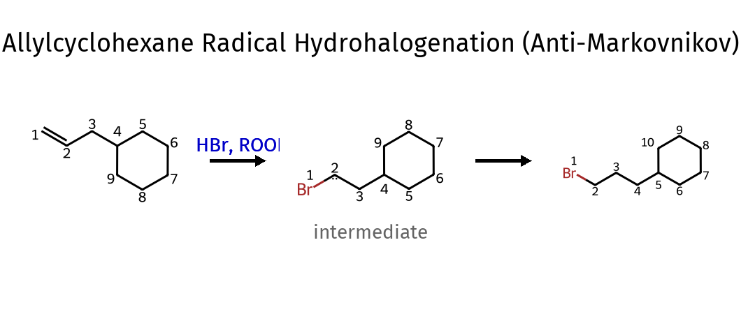 Radical Hydrohalogenation