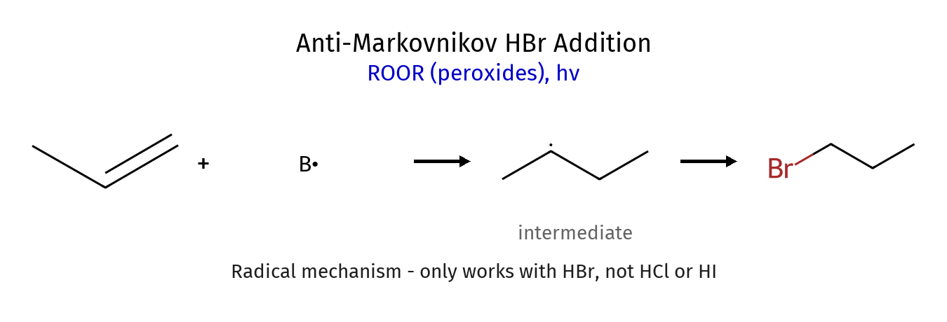 HBr Peroxide Mechanism