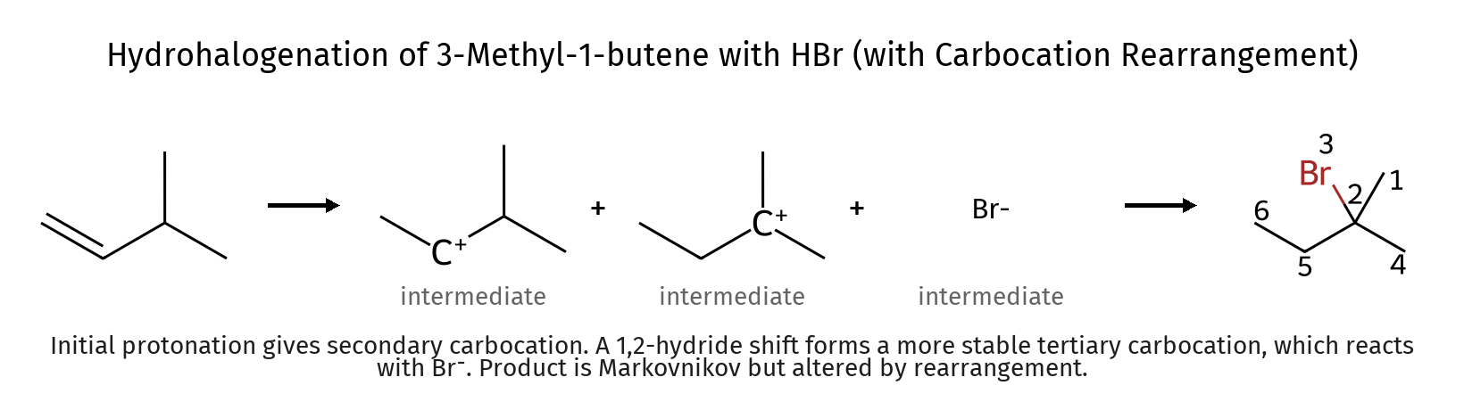 HBr Rearrangement