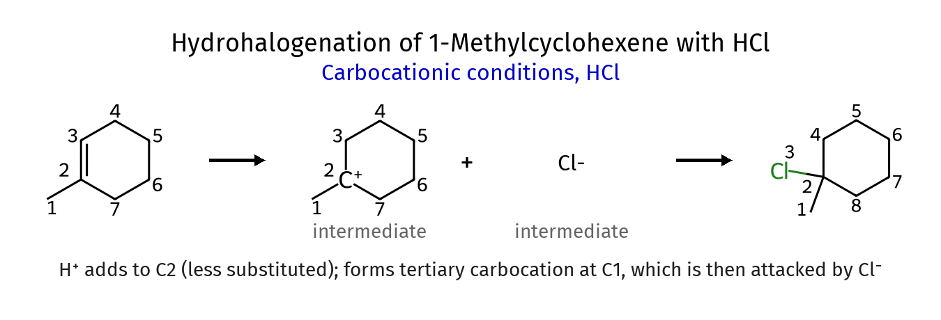 Carbocation intermediate