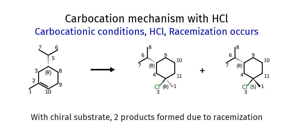 2-Methyl-4-(1-methylethyl)cyclohexene with HCl