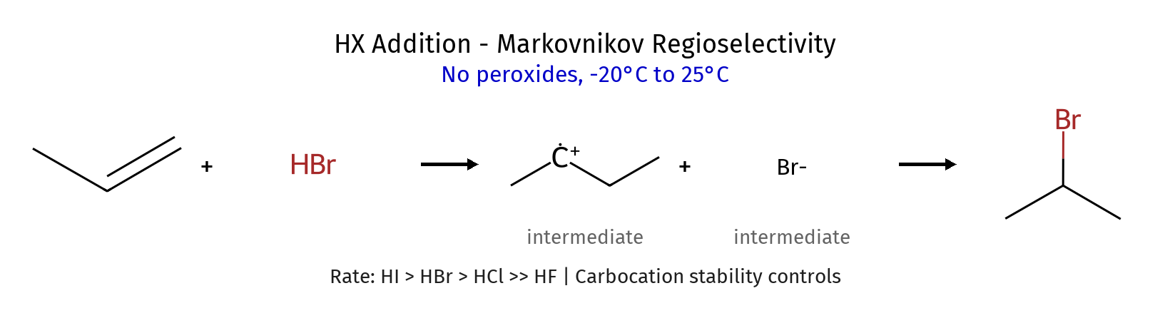 HX Addition Mechanism