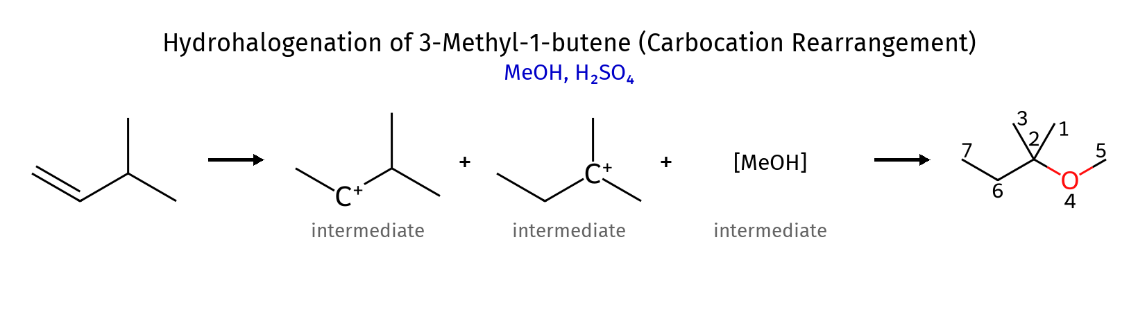 Carbocation rearrangement