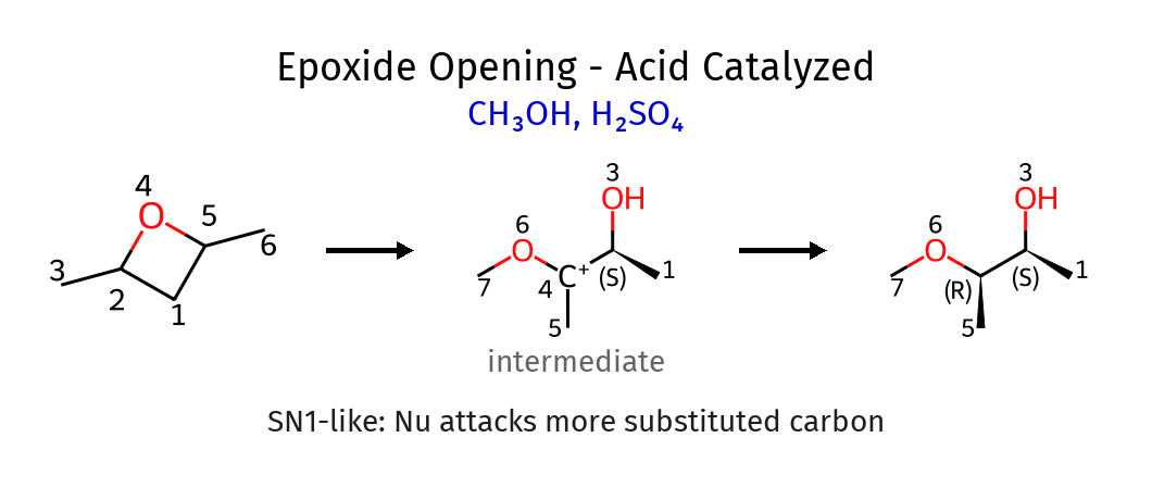 Acid catalyzed epoxide opening