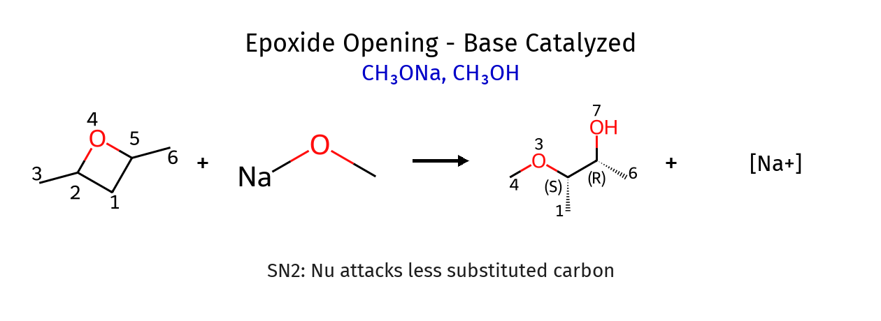 Base catalyzed epoxide opening