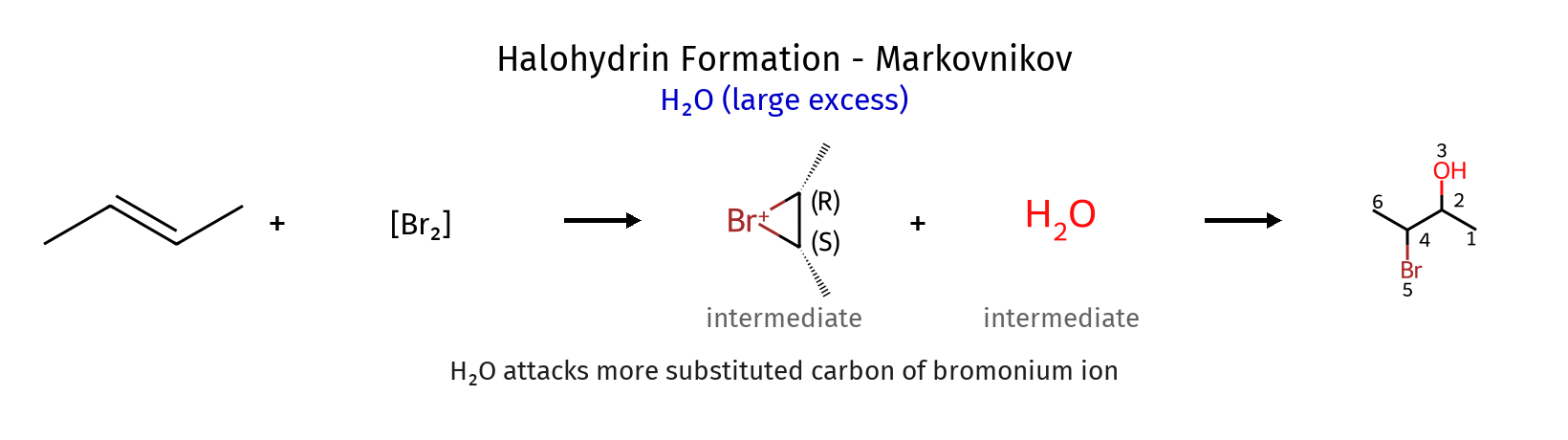 Halohydrin Formation - Markovnikov
