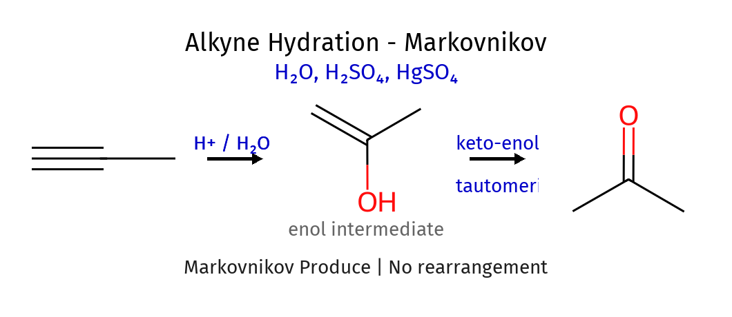 Alkyne Hydration