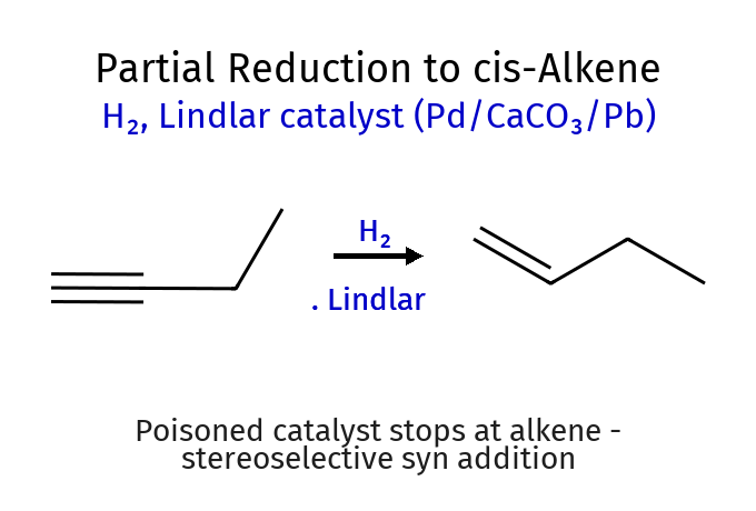 Lindlar Reduction