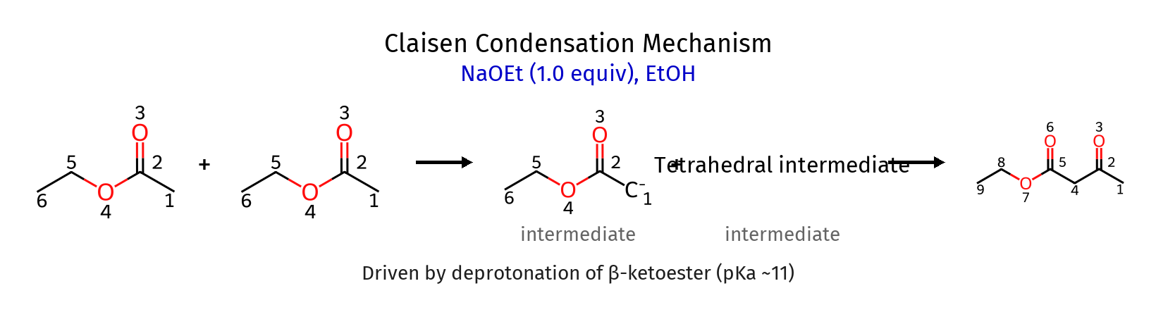 Claisen Mechanism