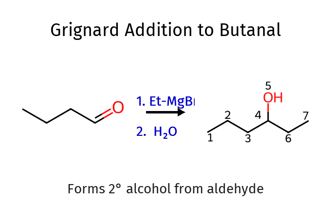 Grignard Addition to Butanonol