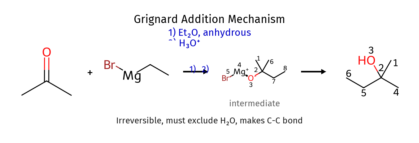 Grignard on carbonyl