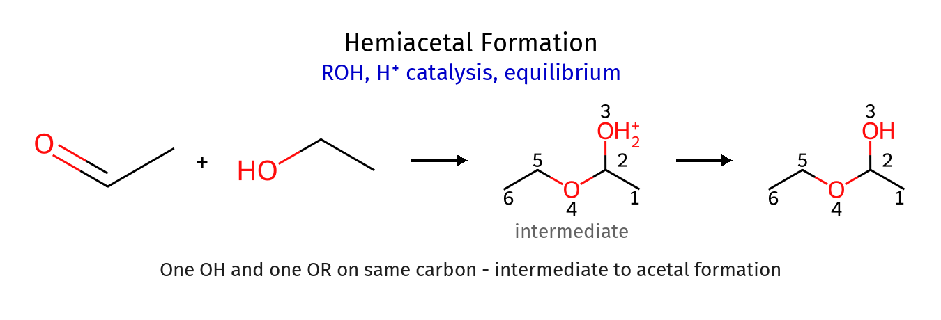 Hemiacetal Formation