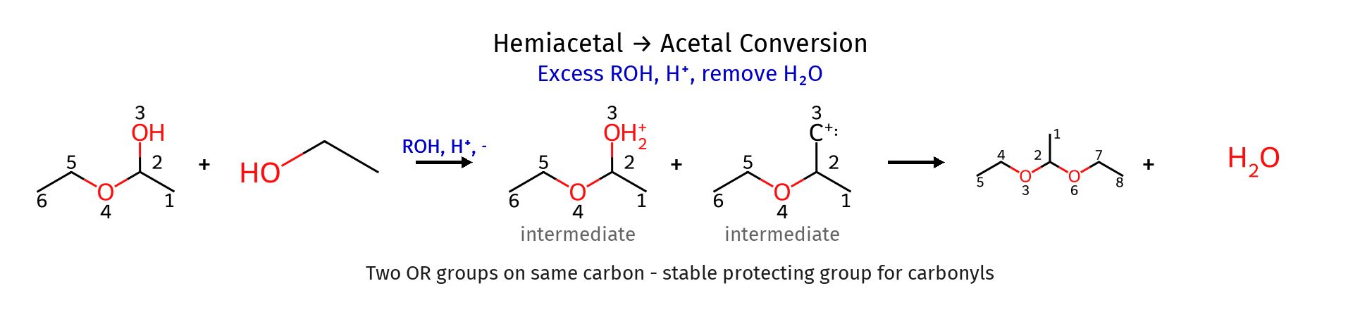 Hemiacetal to Acetal Formation