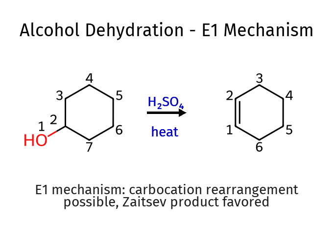 Alcohol Dehydration - E1 Mechanism