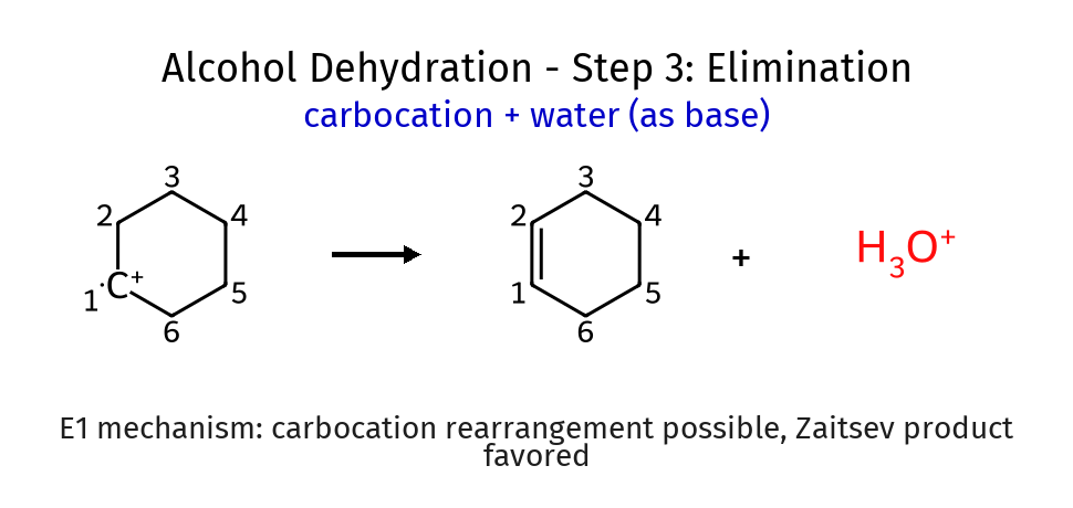 Dehydration step3 - elimination