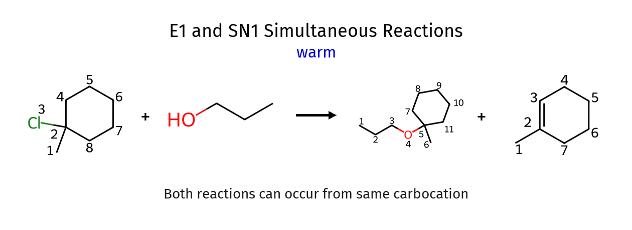 E1 and SN1 Simultaneous