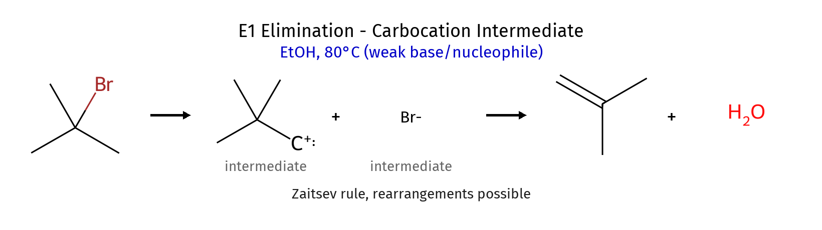 E1 Mechanism