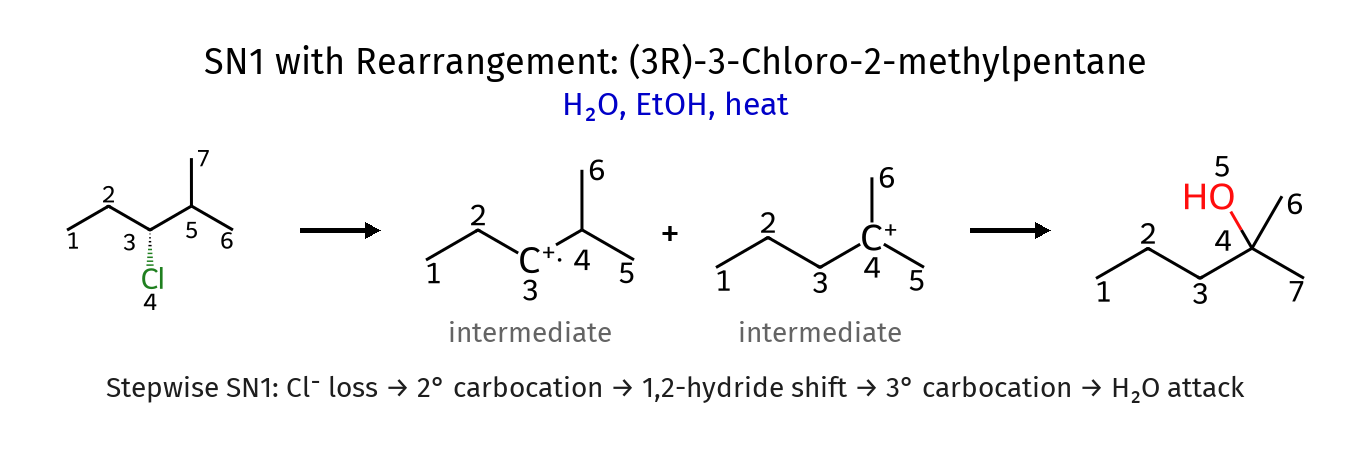 Rearrangements
