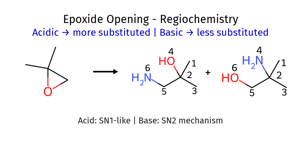 Epoxide Ring Opening Mechanism
