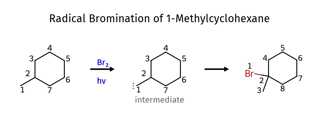 Radical Bromination of 1-Methylcyclohexane