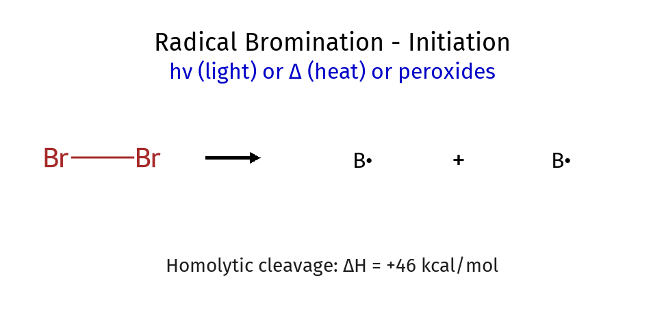 Initiation step
