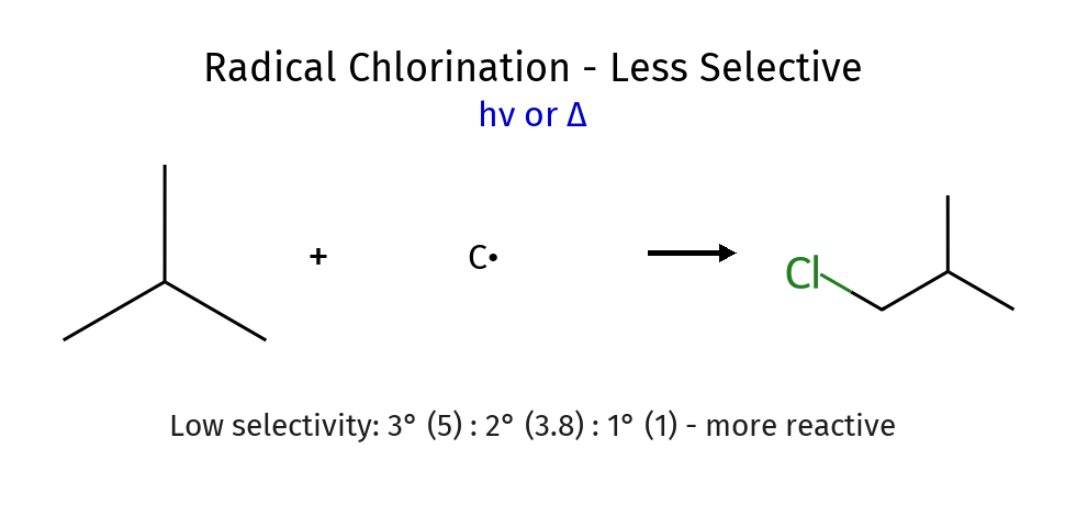 Cl radical chlorination comparison