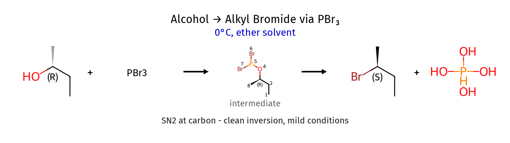 PBr3 Mechanism