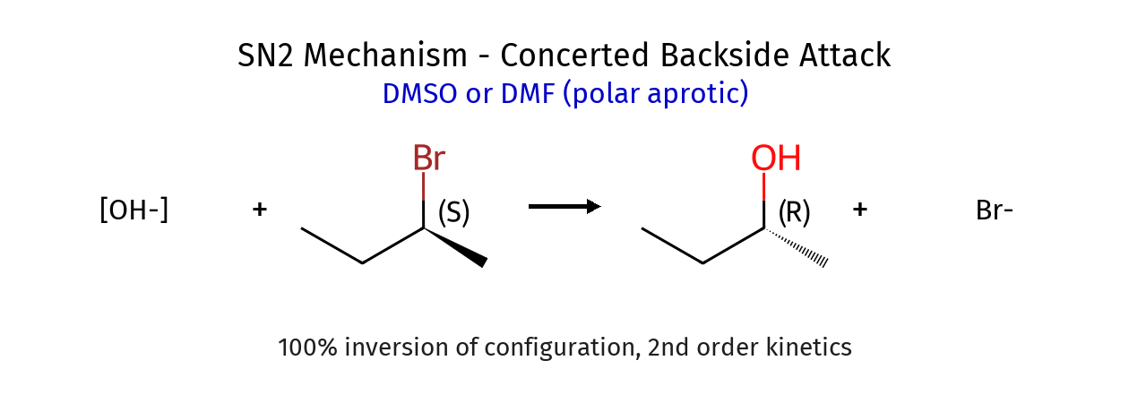 SN2 Mechanism