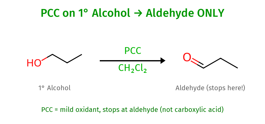 PCC oxidation