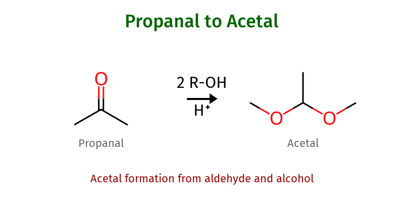 Acetal Formation