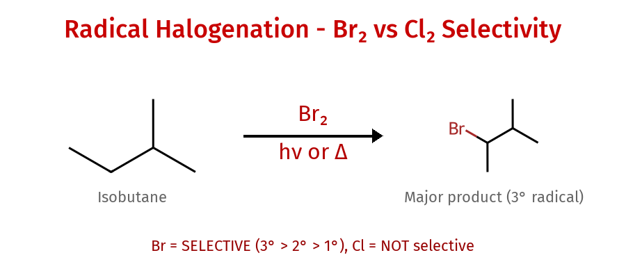 Radical Halogenation Selectivity