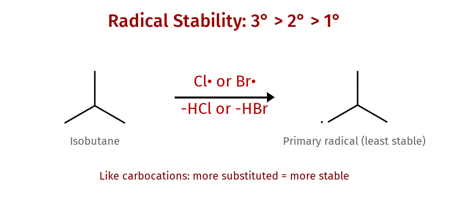 Radical Stability Order