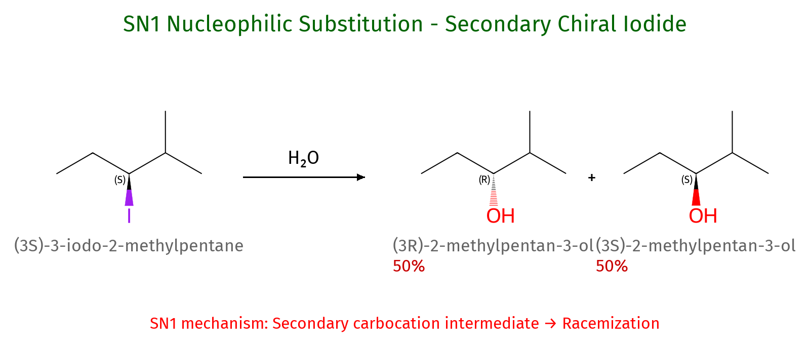 solution