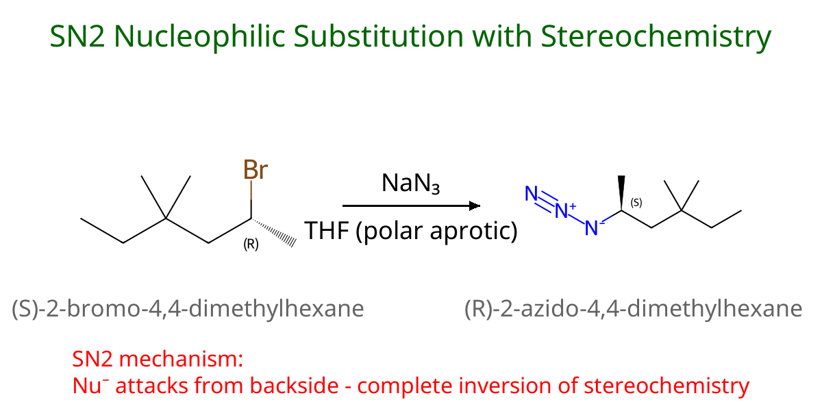 SN2 Reaction