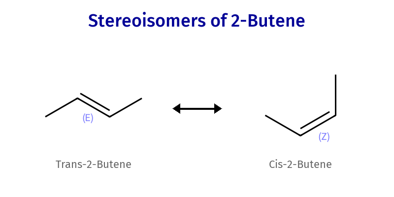 Stereoisomers of 2-Butene