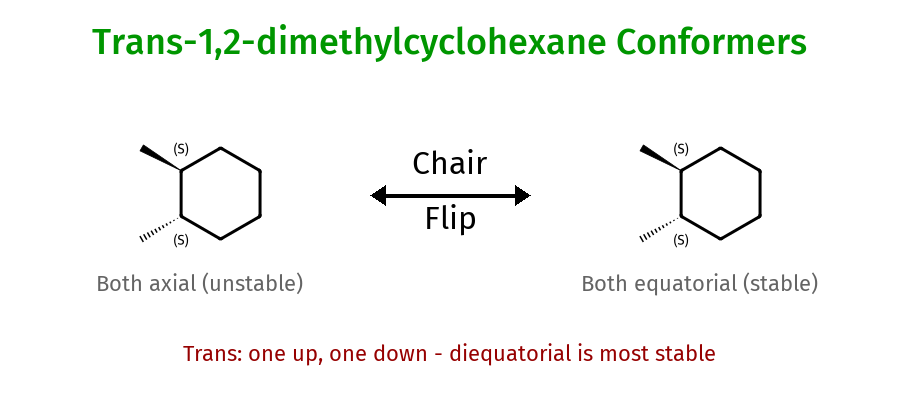 Trans-1,2-dimethylcyclohexane