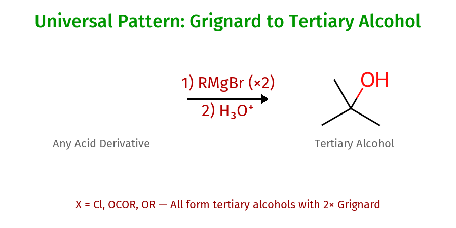 Universal Grignard Reaction